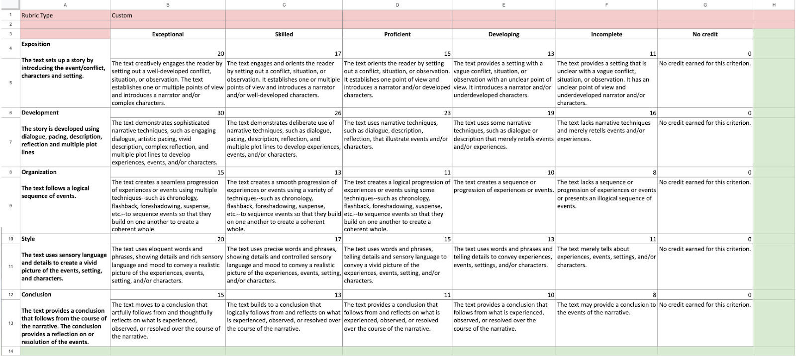 Color-coded custom rubric template showing locked red, addable green, and edited white cells.