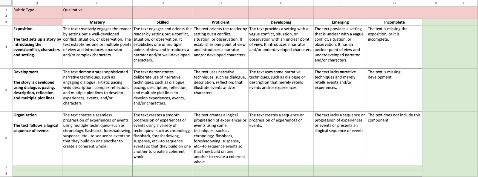 Color-coded qualitative rubric template showing red locked areas and white edited cells.