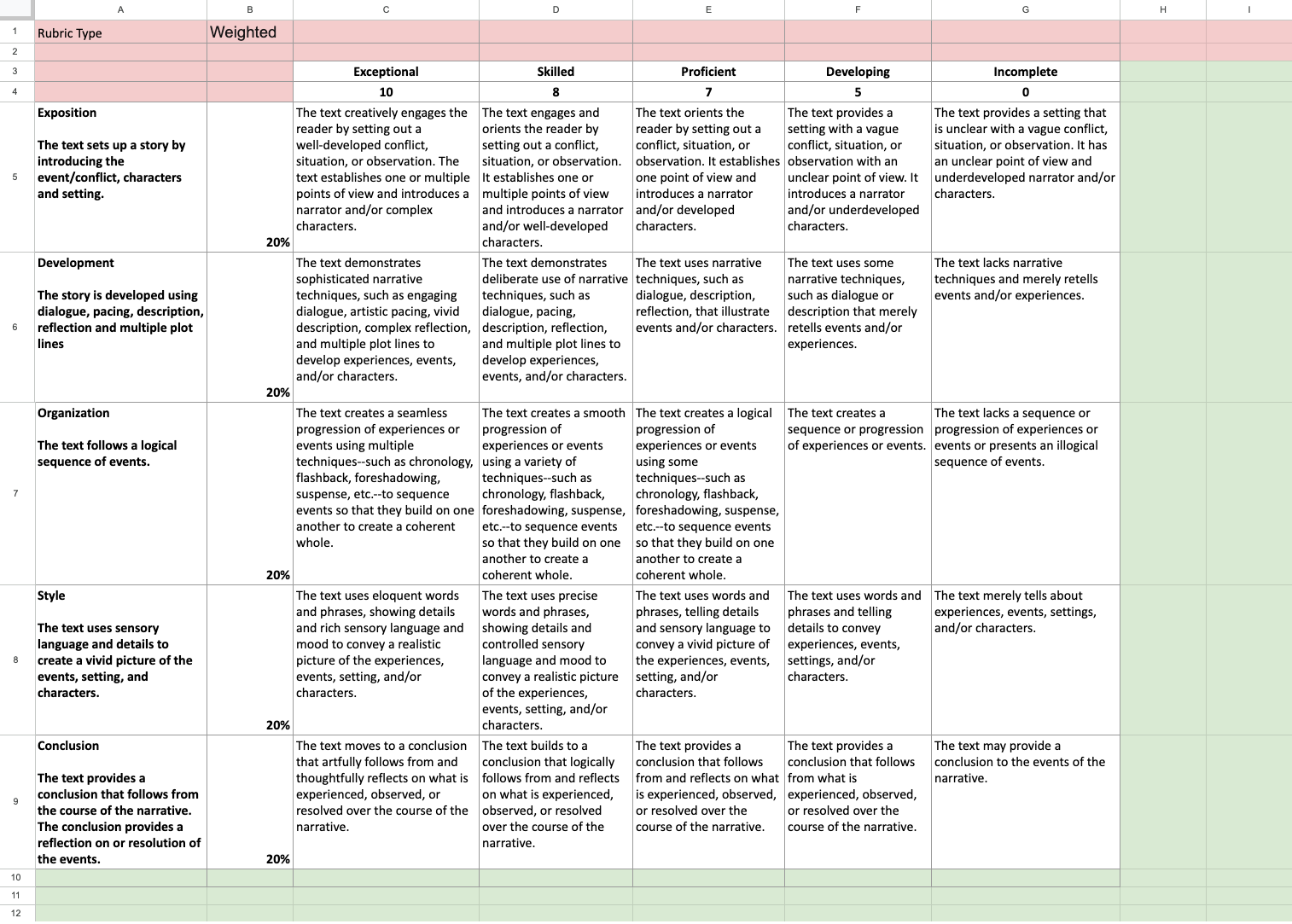 Color-coded weighted non-range rubric showing red locked cells, green addable columns, and white edited text.